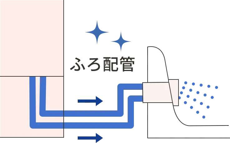 自動ふろ配管洗浄