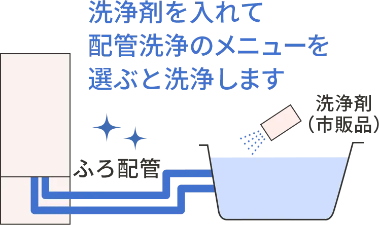ふろ配管洗浄